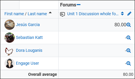 Creating a Forum